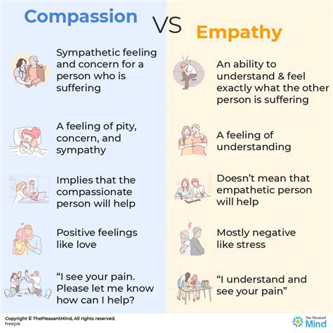 pity vs sympathy|Understanding Sympathy, Empathy, Pity, & Compassion.